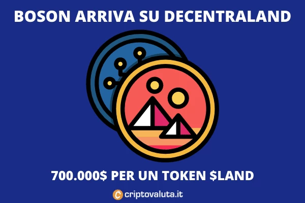 Decentraland: arriva Boson con un investimento da 704.000$ - l'analisi di Criptovaluta.it