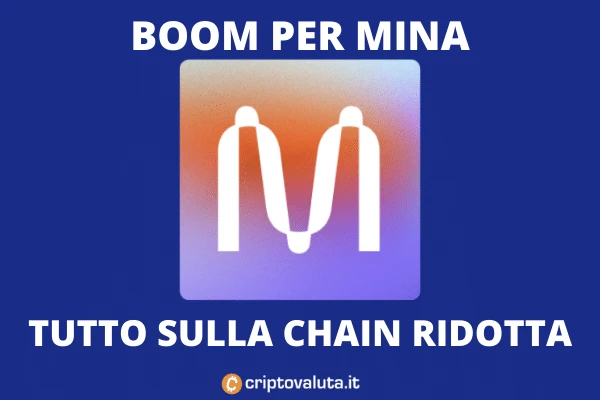 Mina vola sul mercato - l'analisi di Criptovaluta.it