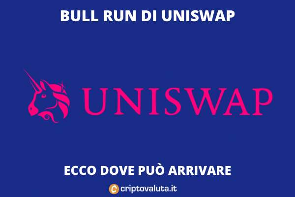 Bull run di Uniswap che va sopra $25 | La nostra analisi
