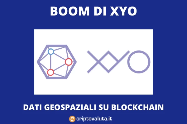 XYO vola sul mercato grazie alla quotazione su Coinbase