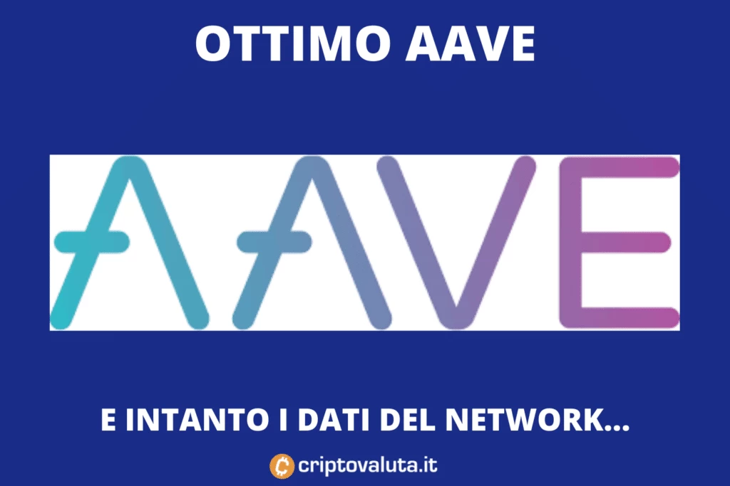 AAVE bull run - analisi tecnica e fondamentale