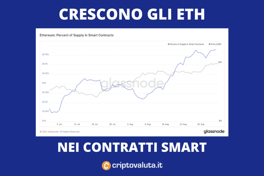 contratti smart ethereum - di Criptovaluta.it