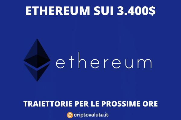 Analisi Ethereum - cosa c'è da sapere 