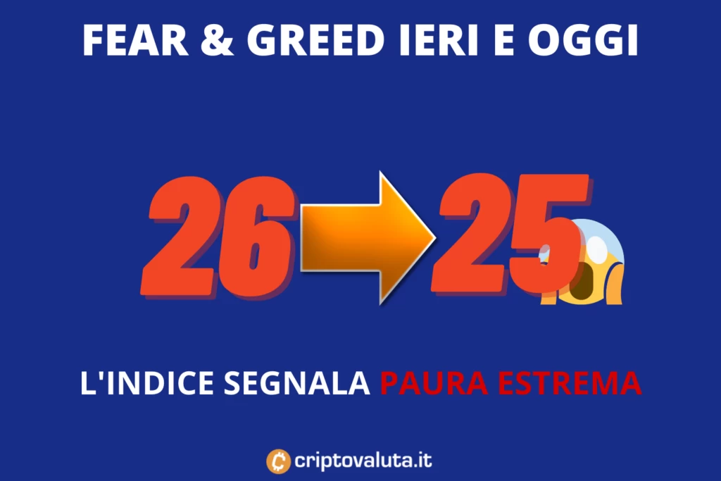 Fear greed criptovalute - indice