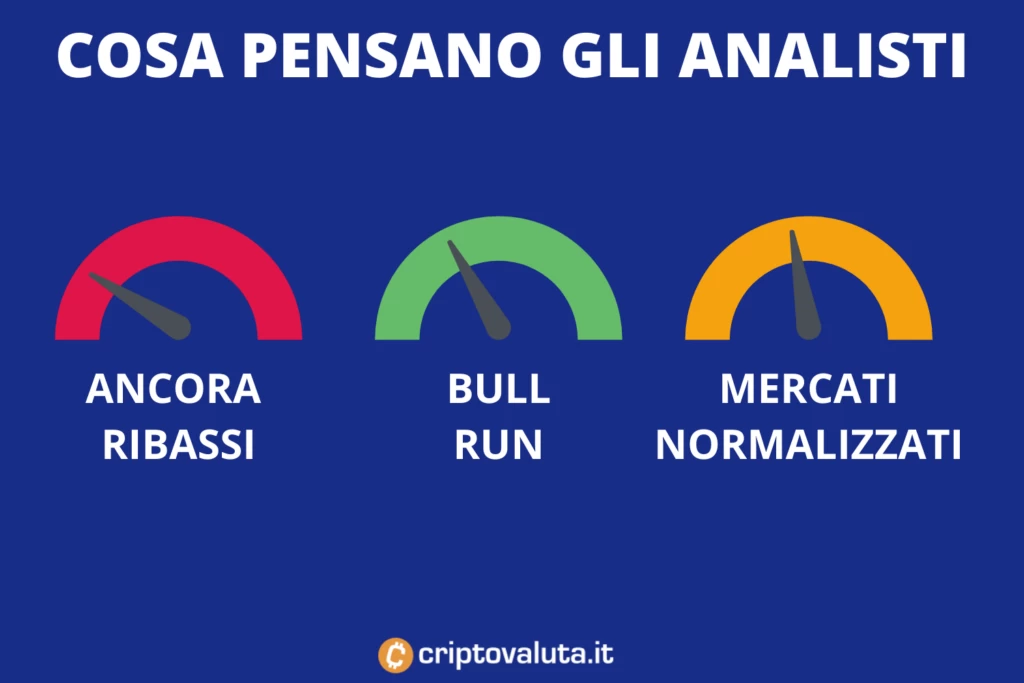 Solana - cosa fare - prossime ore