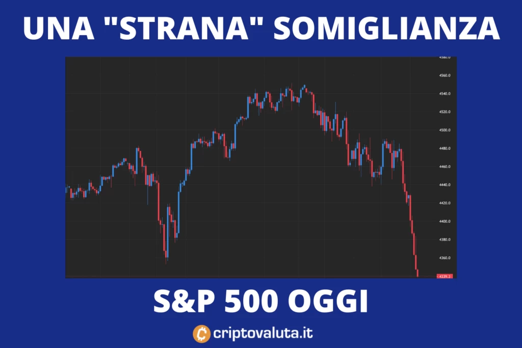 Correlazione con SP500 - Analisi di Criptovaluta.it