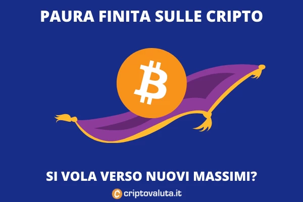 Criptovalute e paura - tutto finito? Analisi di Criptovaluta.it