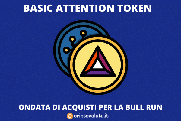 Bull run di Basic Attention Token | Chi spinge il prezzo di $BAT?