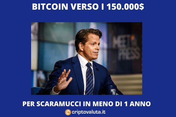 Scaramucci bitcoin 150.000 - di Criptovaluta.it