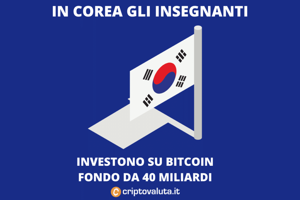 Fondo coreano pensione - Bitcoin - di Criptovaluta.it