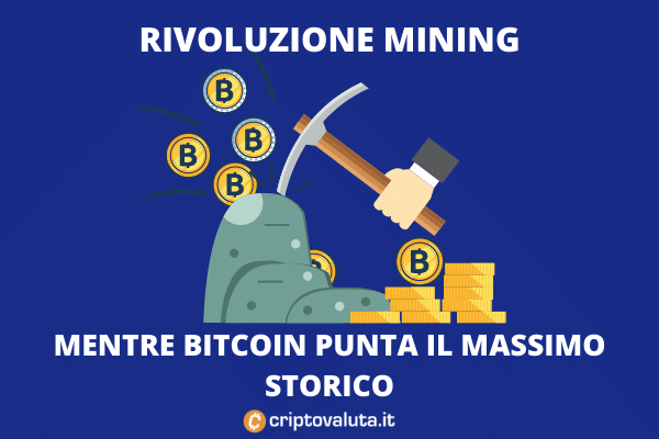 Bitcoin al massimo storico | E Jack Dorsey rivoluziona il BTC mining