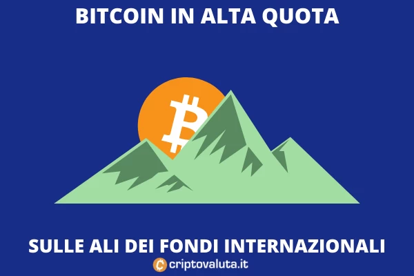 Bitcoin vola - arriva l'ok per valkyrie?