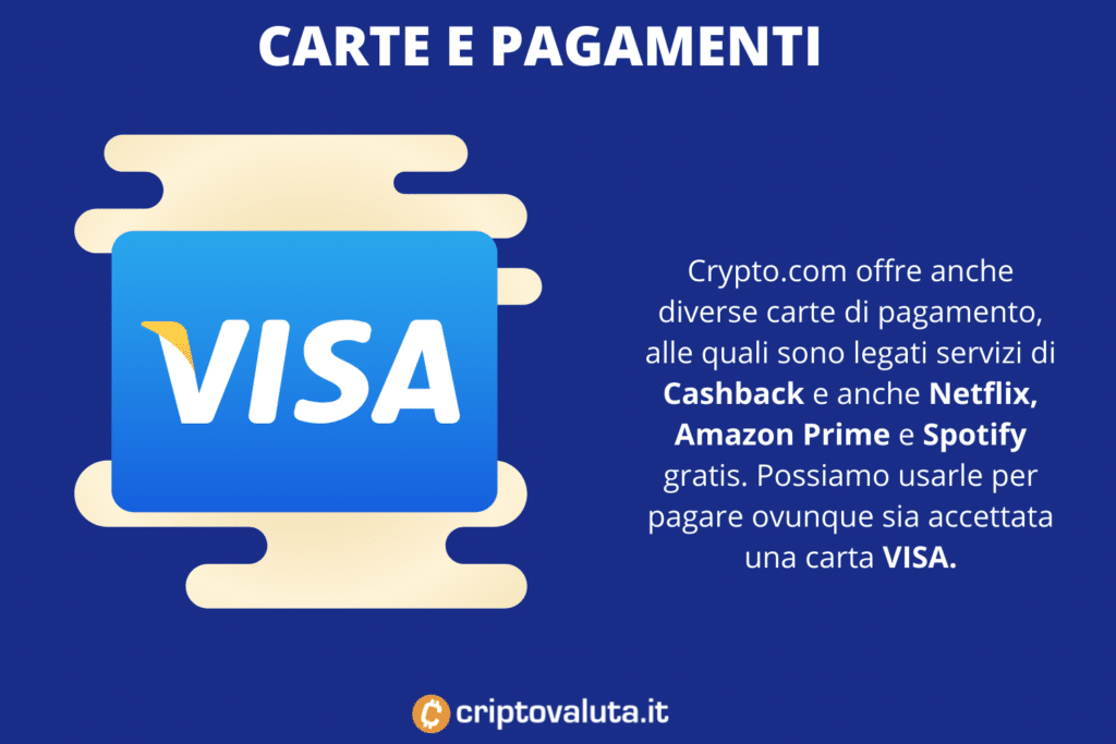 Carte da collegare al conto - Crypto.com