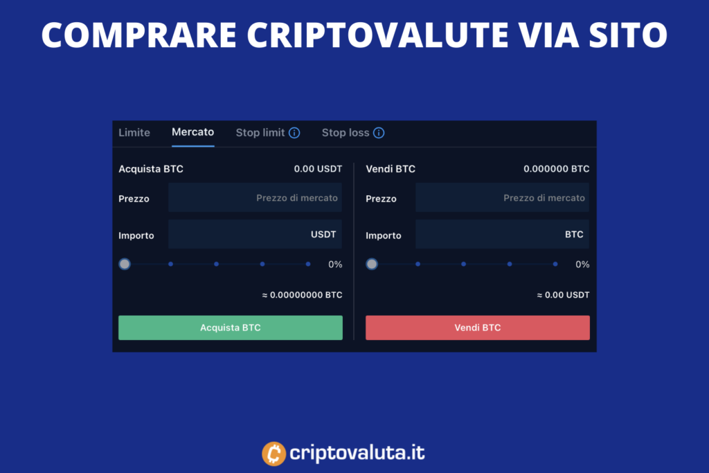 Acquisto sito - Crypto.com - di Criptovaluta.it