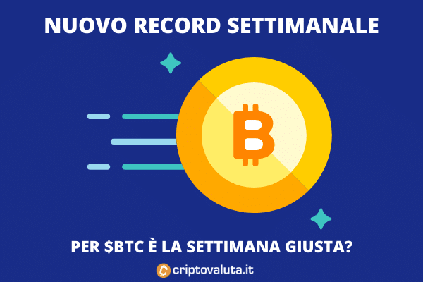 Bitcoin Record settimanale - la guida di Criptovaluta.it