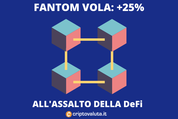 Fantom DeFi - attacco ai 2,30$
