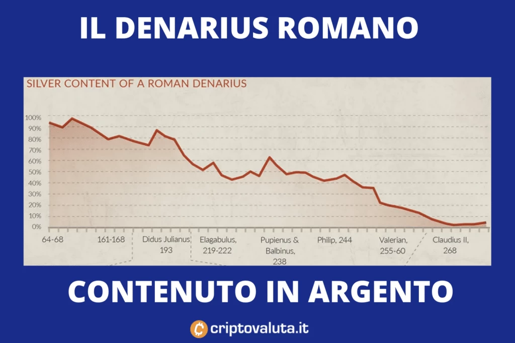 argento - denarius - di Criptovaluta.it