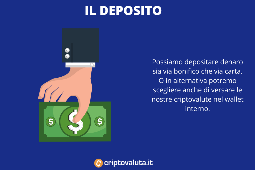 Deposito denaro - infografica su Crypto.com - di Criptovaluta.it