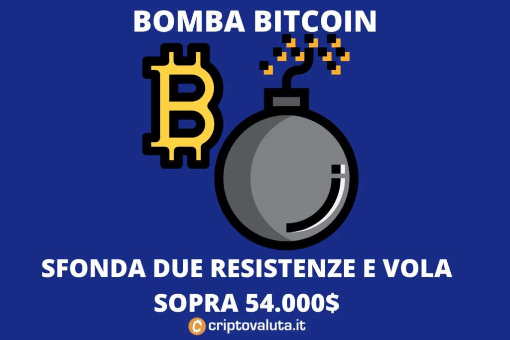 Bomba Bitcoin - vola sopra 54.000$