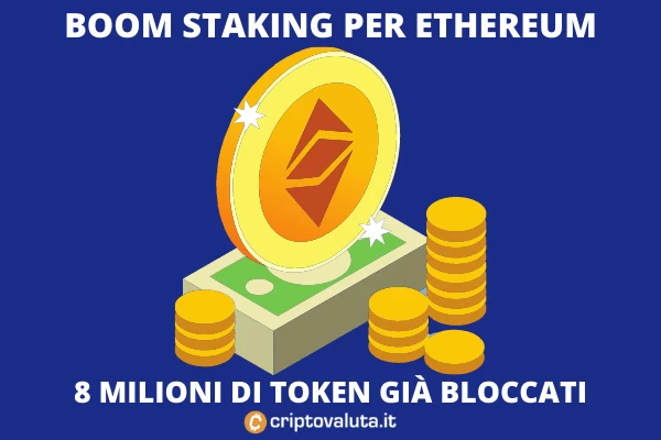 Ethereum staking - nuovo record