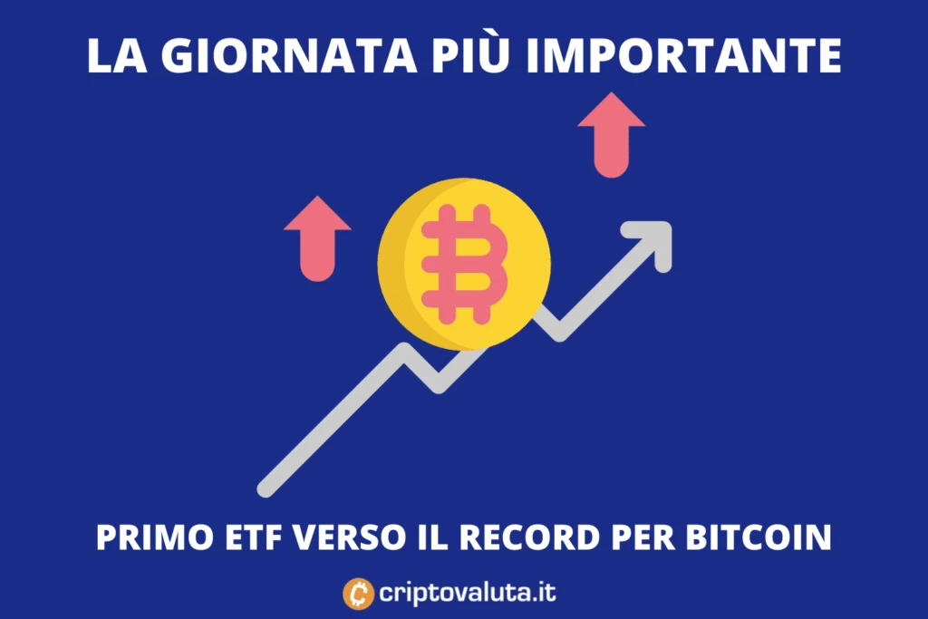 Bitcoin - Giornata ETF - analisi di Criptovaluta.it