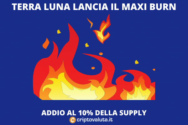 Terra Luna Burn - analisi di Criptovaluta.it