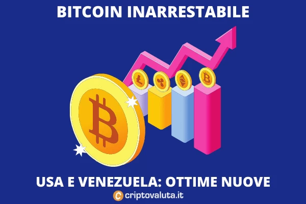 News giornaliere su Bitcoin - l'analisi di Criptovaluta.it