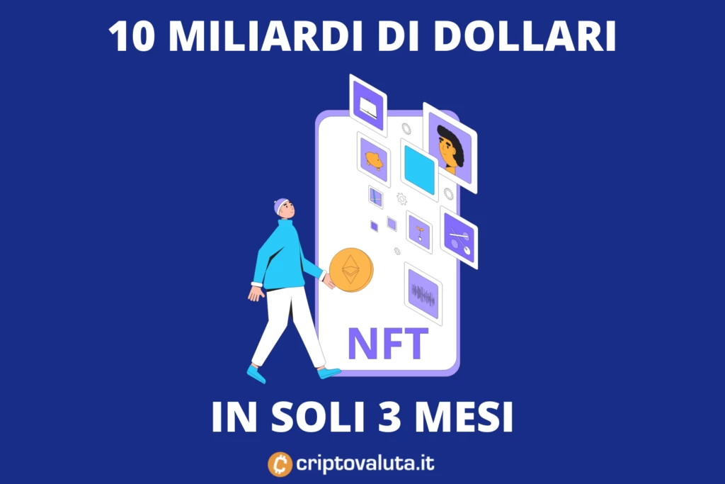 NFT BOOM - 10 miliardi - di criptovaluta.it