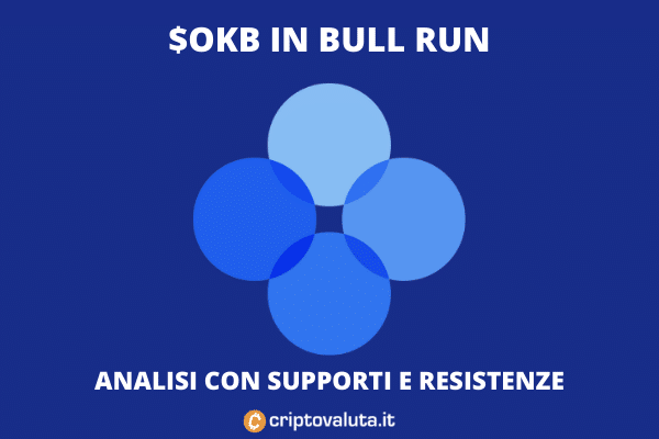 La bull run di OKB - analisi di Criptovaluta.it