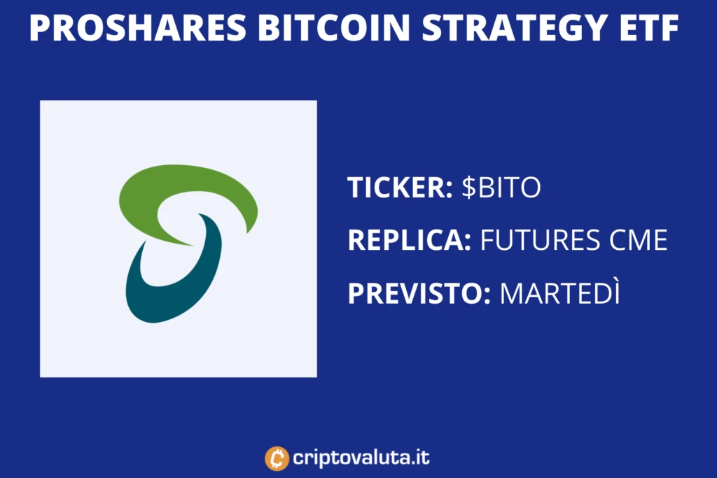 ProShare Bitcoin STRATEGY - ETF bitcoin