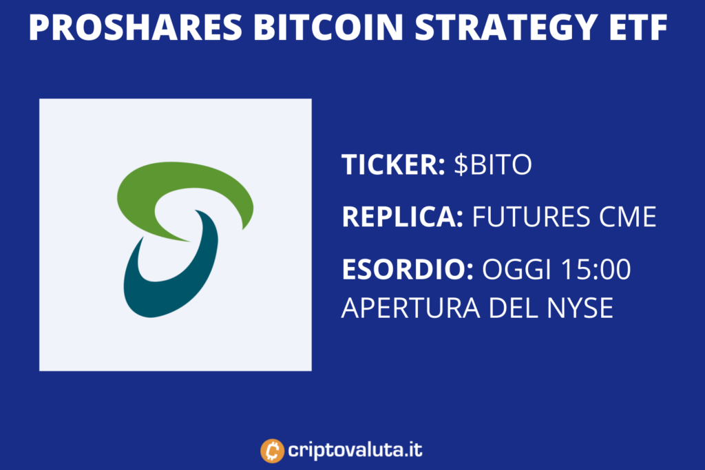 BITO ProShares - riassunto