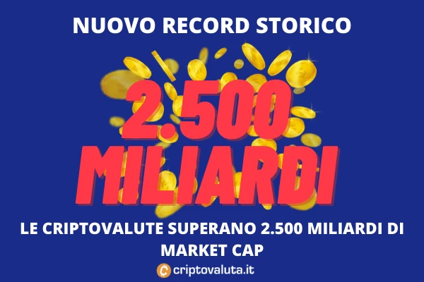 Nuovo record ATH per le cripto - 2.500 miliardi