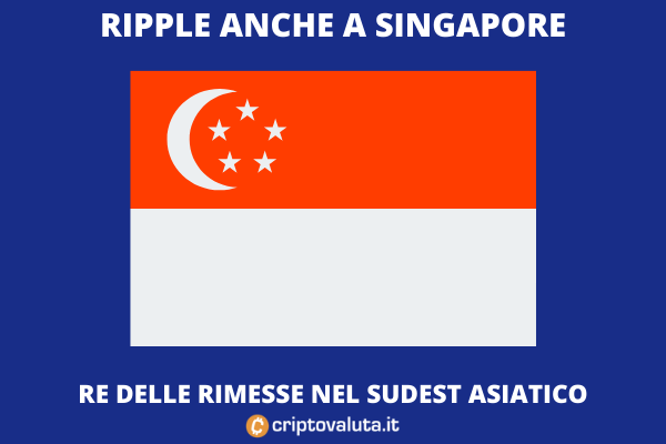 Ripple sbarca a singapore - analisi di Criptovaluta.it