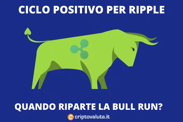 Target di breve - Rippole - analisi di Criptovaluta.it