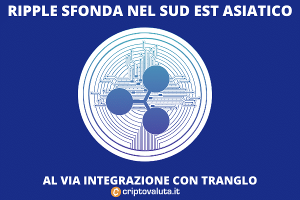 Ripple integrato su Tranglo | Boom sulle rimesse degli immigrati