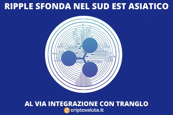 Ripple e Tranglo - prima integrazione