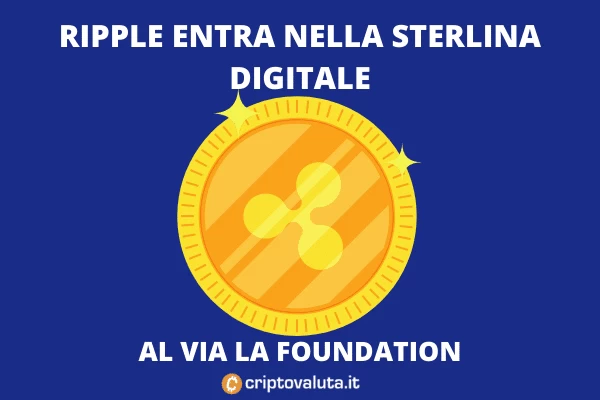Sterlina digitale - Ripple nel consorzio - di Criptovaluta.it