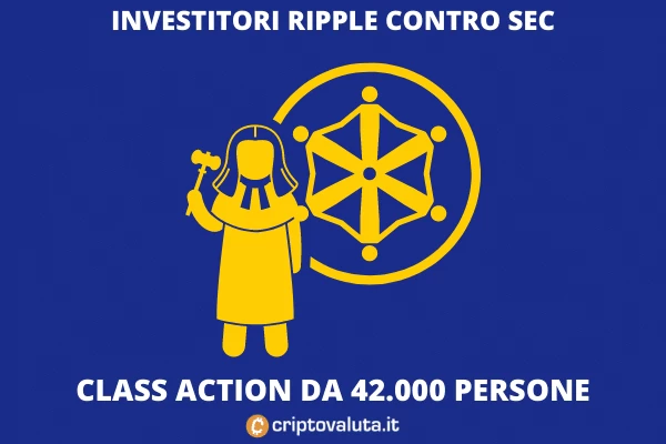 Class Action Ripple - partecipanti