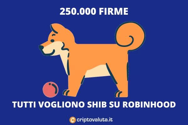 Shiba Token su Robinhood - raccolte 250.000 FIRME