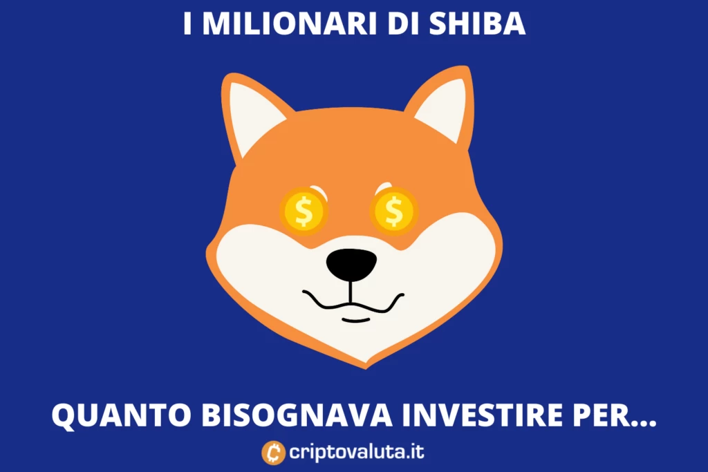 Shiba Inu - i milionari del token meme