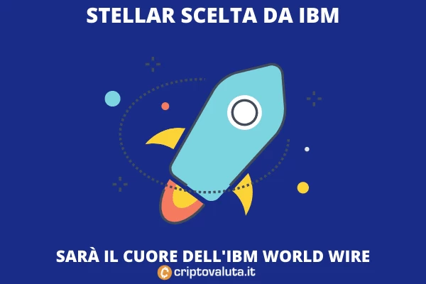 Stellar Lumens con IBM World Wire