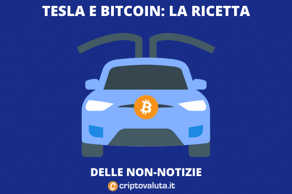 Tesla torna su Bitcoin? Presto per dirlo - clickbait