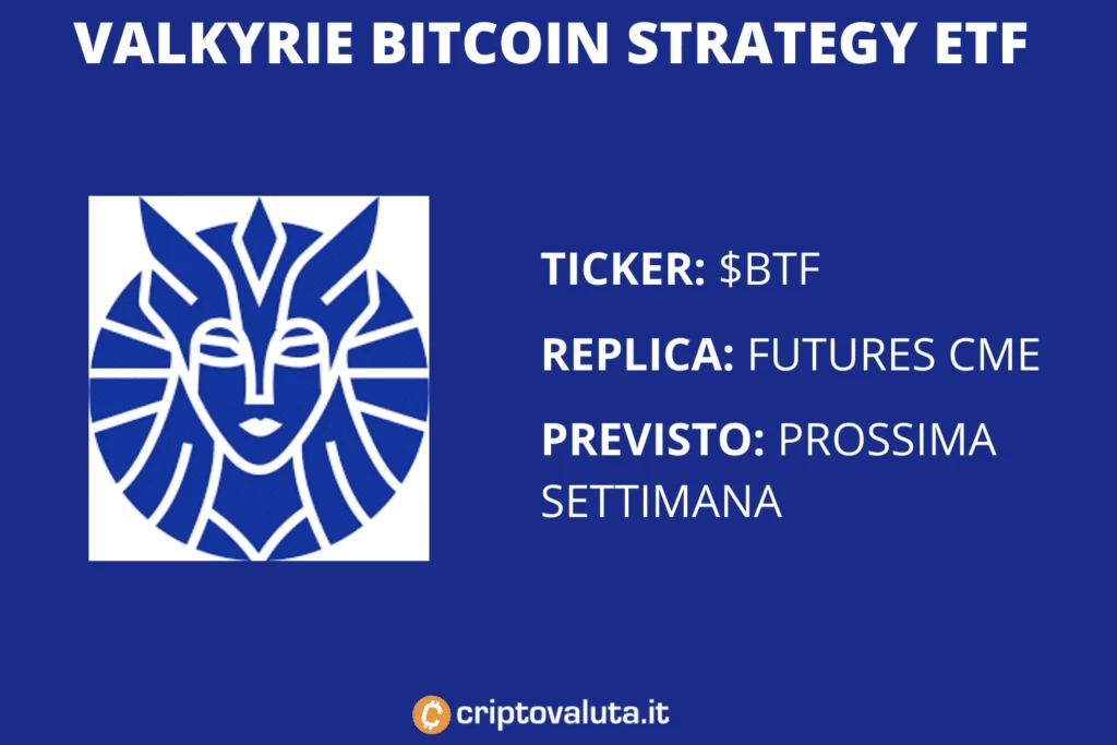 ETF VALKYRIE BTC