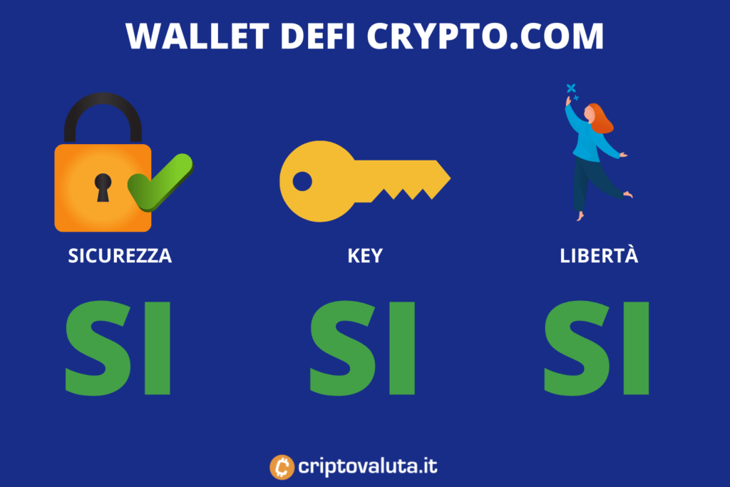 Wallet DeFi di Cypto.com - di Criptovaluta.it