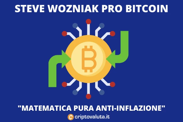 Wozniak pro bitcoin - analisi di Criptovaluta.it