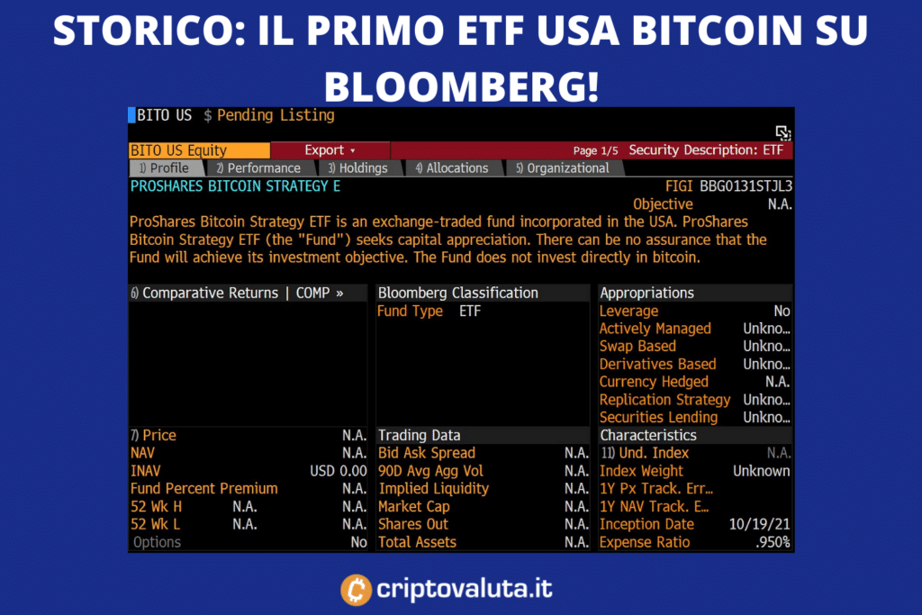 Bitcoin Bloomberg storia