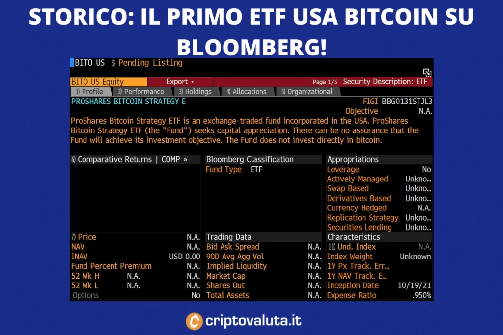 Bitcoin Bloomberg storia