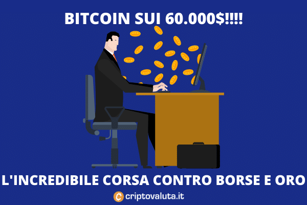 Bitcoin batte borsa e oro - di Criptovaluta.it