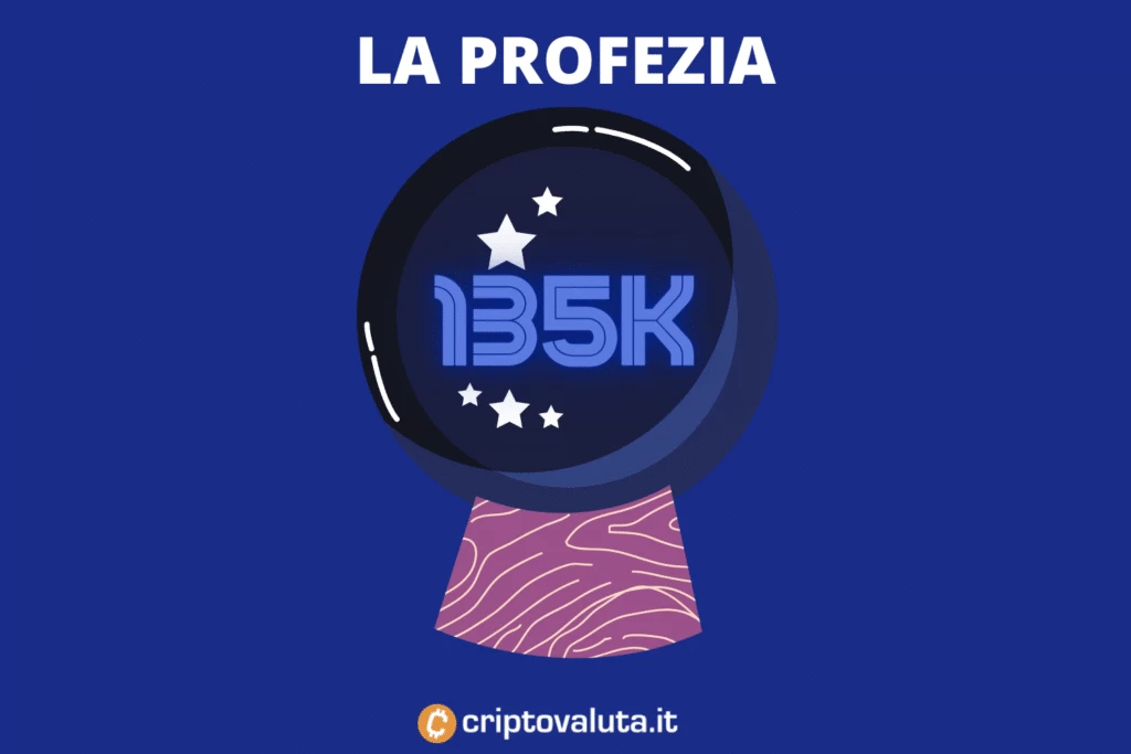 Profezia Bitcoin a 135.000