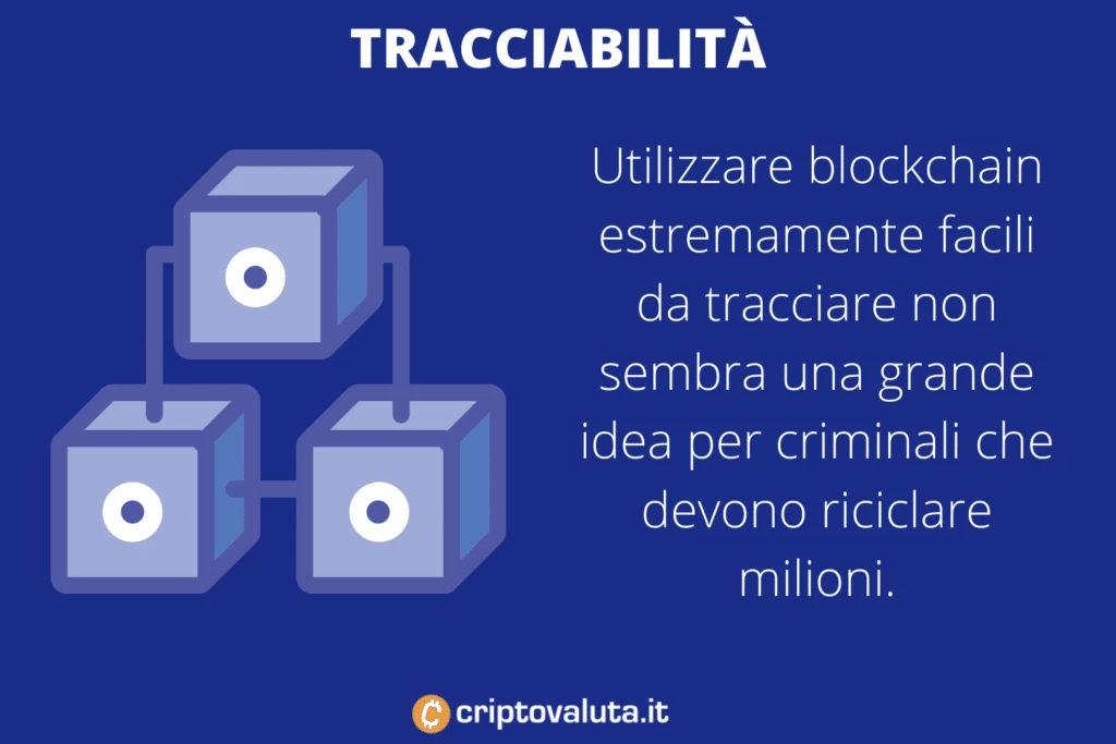 Tracciabiltà transazioni Cripto - di Criptovaluta.it